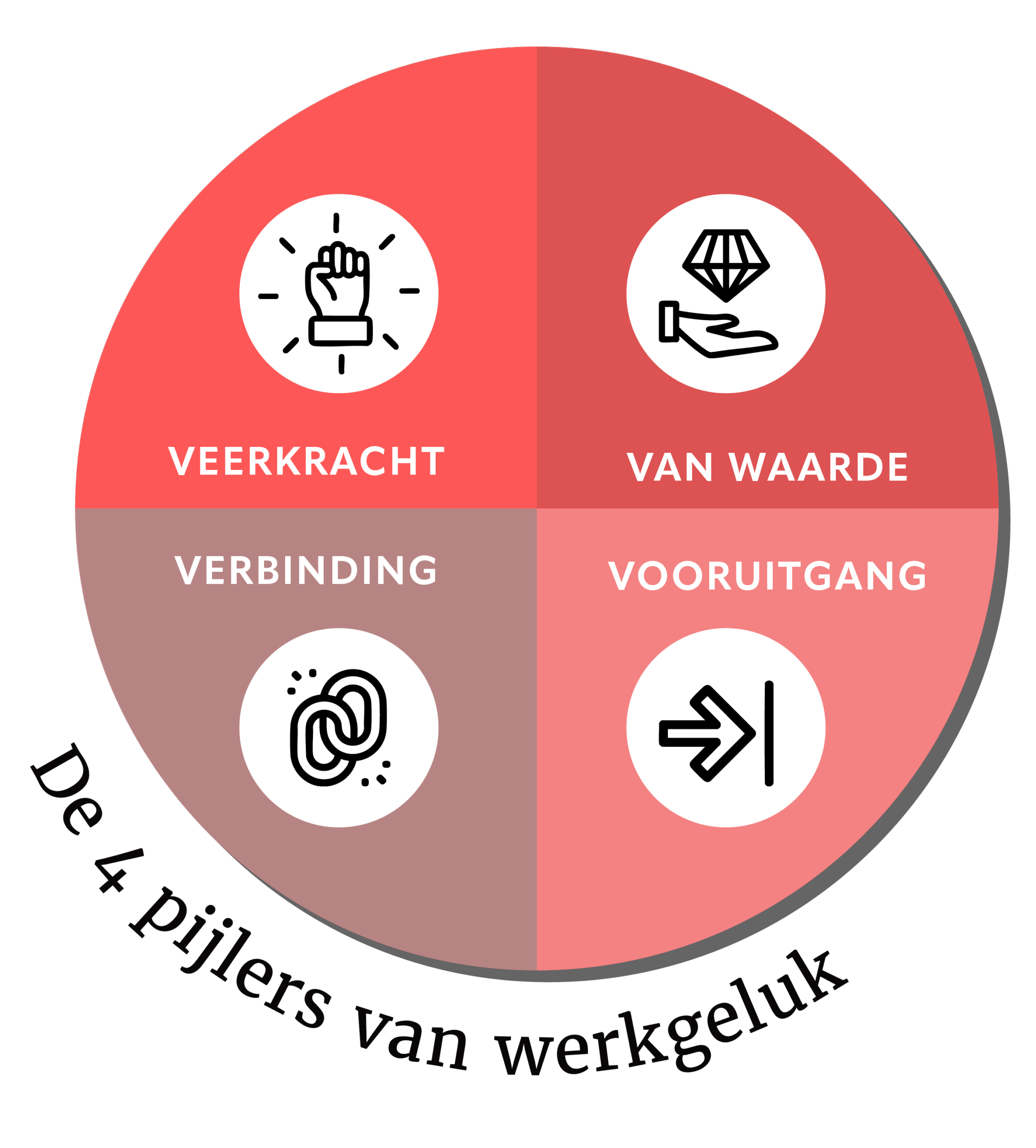 arjen banach werkgeluk de 4 pijlers van werkgeluk spreker inspirerend cabaretier